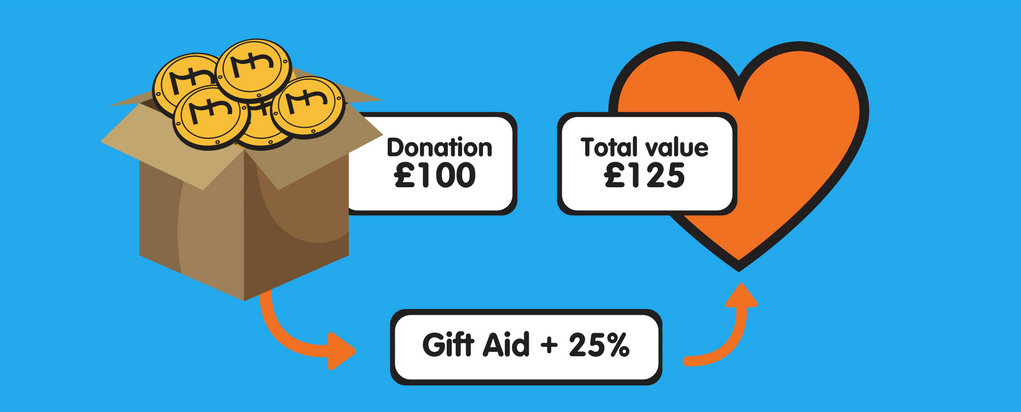 giftaid 1